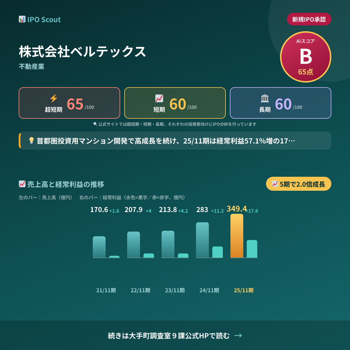 新規IPO紹介(株式会社ベルテックス)
